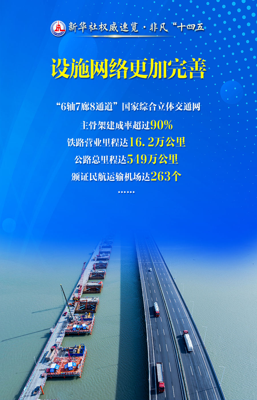 加快建設(shè)交通強國，成績單來了！