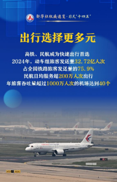這些數(shù)據(jù)，講述“說走就走”有多瀟灑！