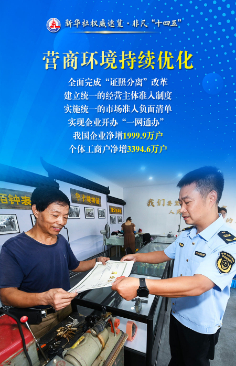 讓市場更有活力更加公平! 市場監(jiān)管部門這樣干