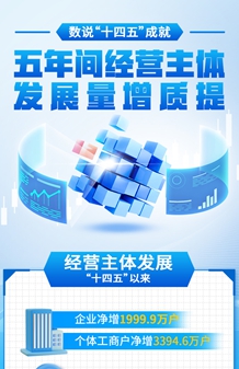 五年間經(jīng)營主體發(fā)展量增質(zhì)提