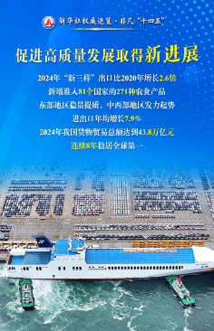 守護國門，促高質(zhì)量發(fā)展，中國海關(guān)這么干