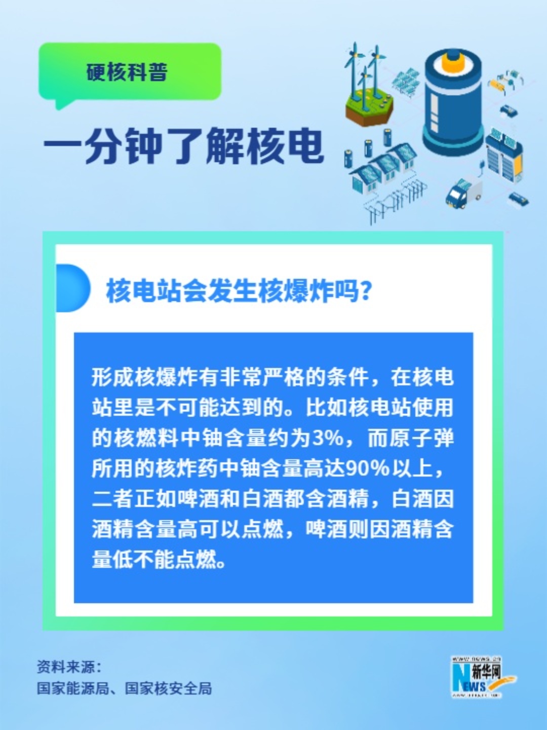 一分鐘了解核電丨核電站會發(fā)生核爆炸嗎？