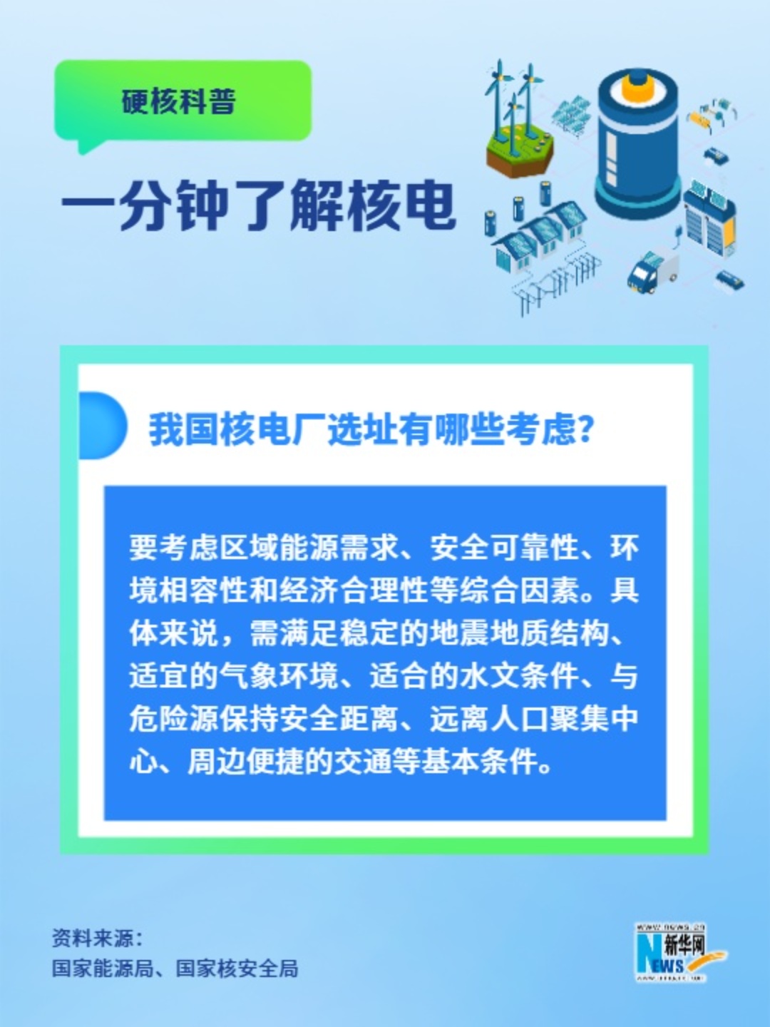 一分鐘了解核電丨我國核電廠選址有哪些考慮？