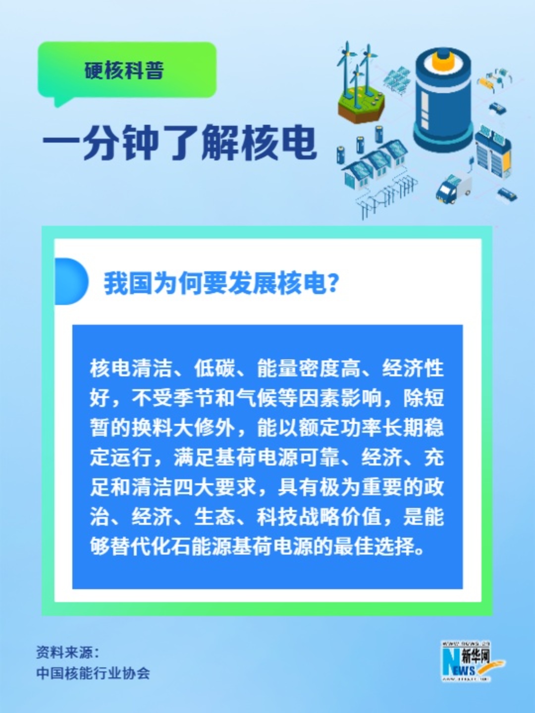 一分鐘了解核電丨我國為何要發(fā)展核電？
