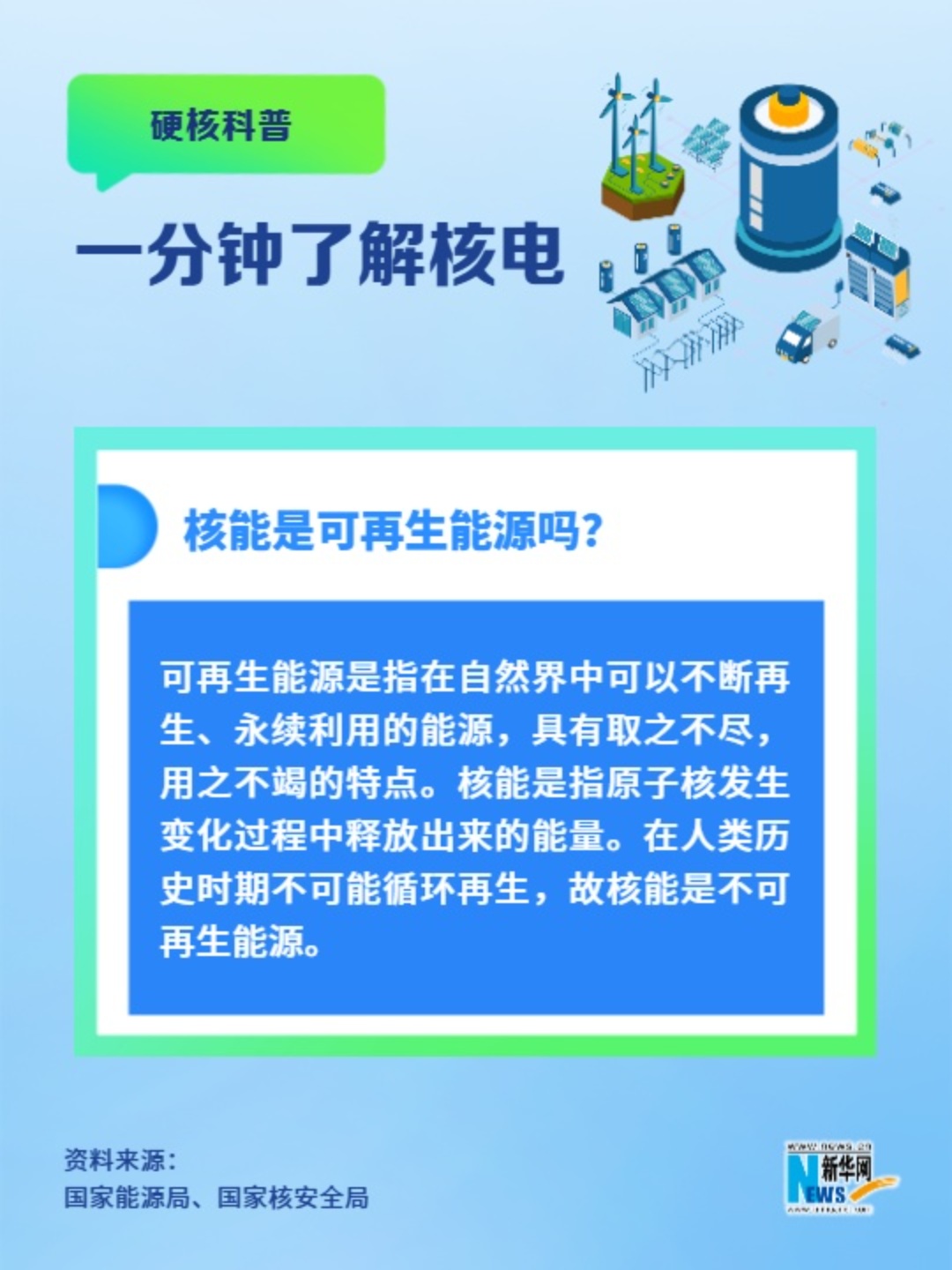 一分鐘了解核電丨核能是可再生能源嗎？