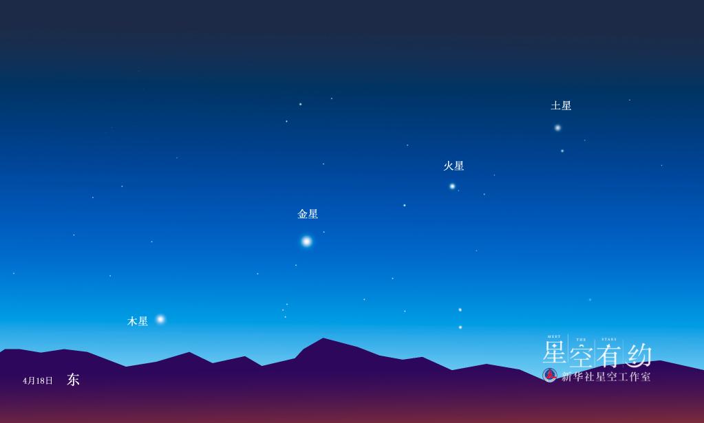 4月“天象劇場(chǎng)”上新，“四星連珠”是重頭戲