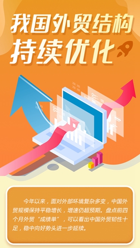 這就是信心｜權(quán)威數(shù)據(jù)！我國外貿(mào)結(jié)構(gòu)持續(xù)優(yōu)化