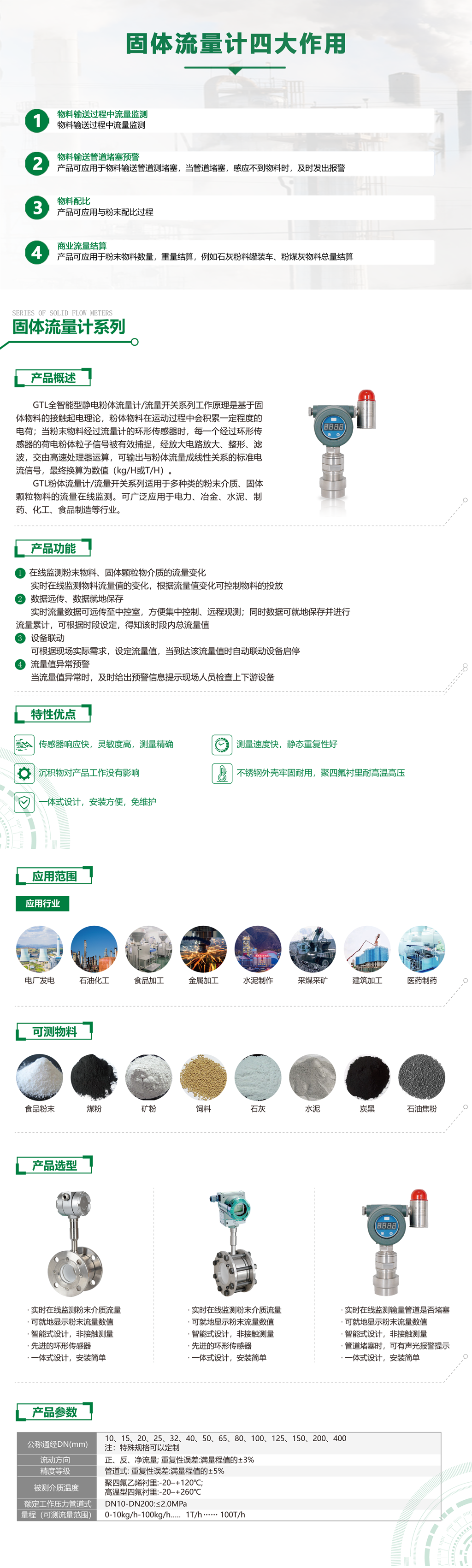 GTL全智能靜電粉體流量開關-詳情頁（官網(wǎng)）.png